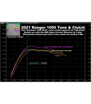 Aftermarket Assassins   ECU Tune for Polaris Ranger XP 1000