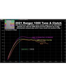 Aftermarket Assassins   ECU Tune for Polaris Ranger XP 1000