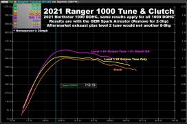 Aftermarket Assassins   ECU Tune for Polaris Ranger XP 1000