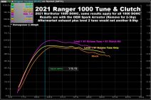 Aftermarket Assassins   ECU Tune for Polaris Ranger XP 1000