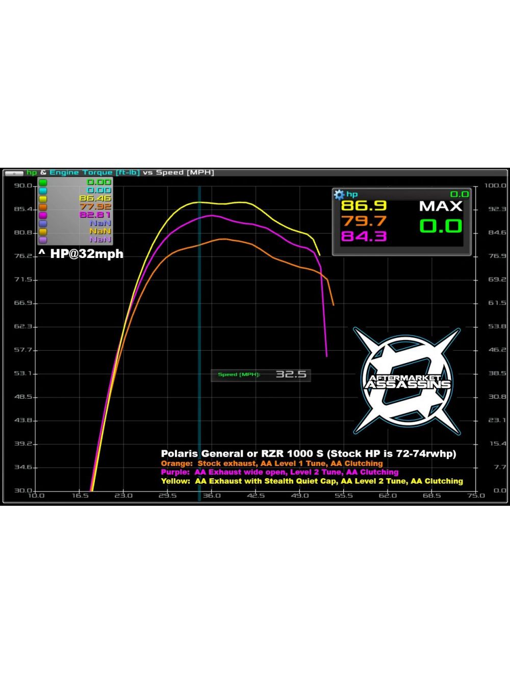 Aftermarket Assassins Stage 2 Lock & Load Kit for 2015-2023