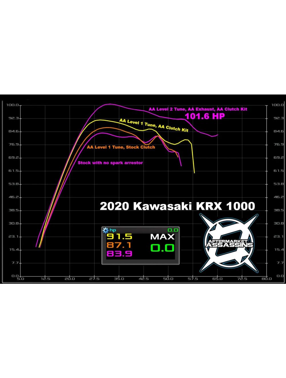 Aftermarket Assassins Stage 1 Lock & Load Kit for 2020+ Kawasaki