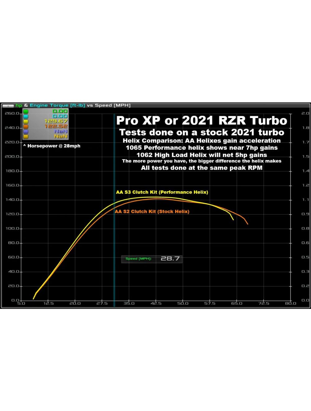 Aftermarket Assassins Stage Lock Load Kit for 2020+ Polaris