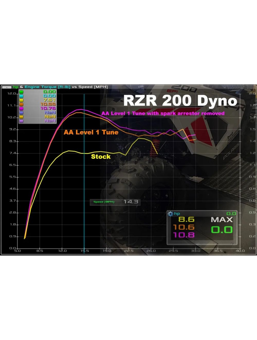 Aftermarket Assassins Polaris RZR 200 Custom Tunes for Power