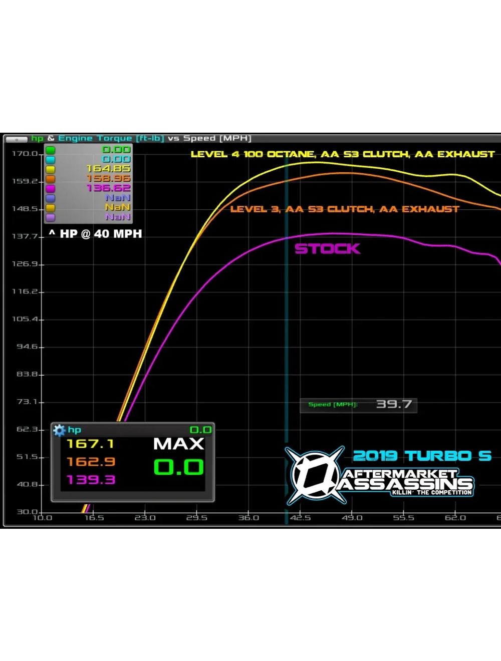 Aftermarket Assassins 2021 RZR Turbo & Turbo S Stage 4 Lock & Load Kit