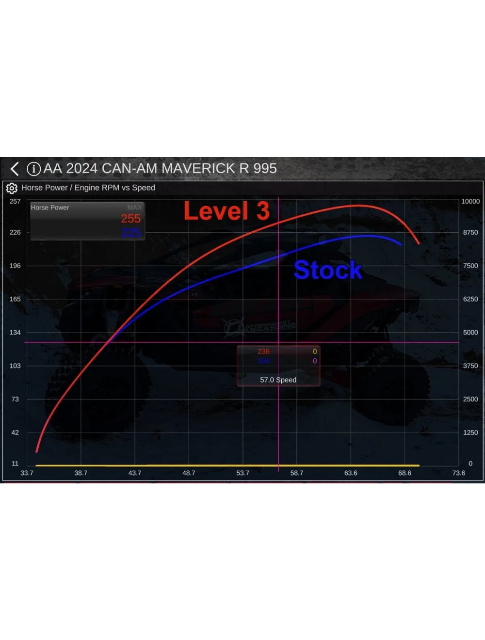 Aftermarket Assassins Boost Control Box for 2024+ Can Am Maverick R