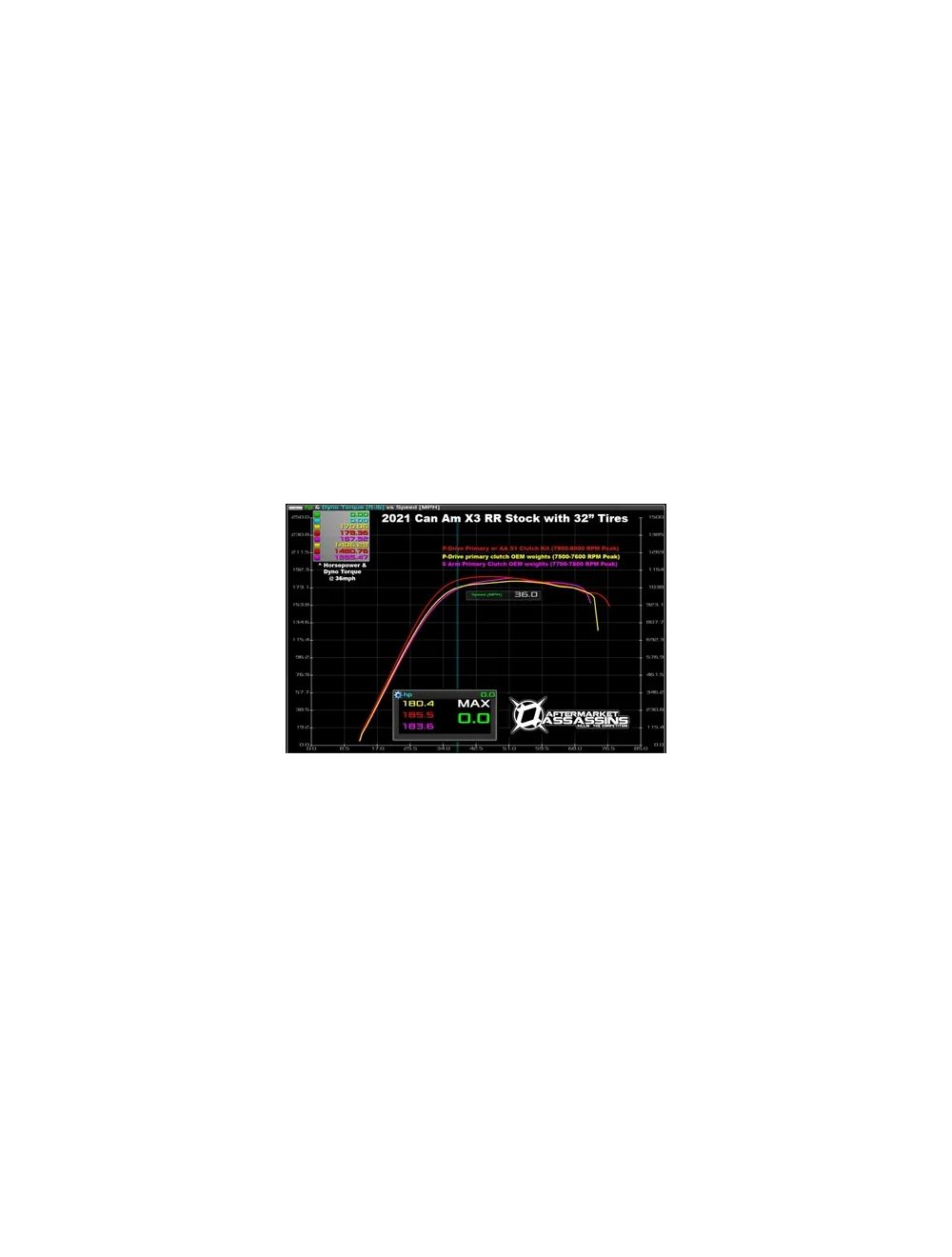 Aftermarket Assassins Boost Control Box for 2021-2024 CanAm X3 RR