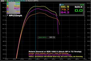 Aftermarket Assassins ECU Tune for Polaris General 1000 or XP Model (2016+) *TUNES ONLY*