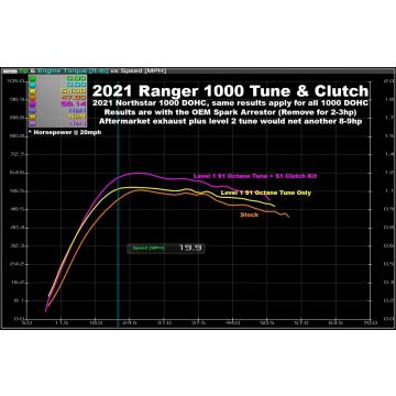 Aftermarket Assassins   ECU Tune for Polaris Ranger XP 1000