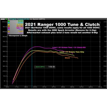 Aftermarket Assassins   ECU Tune for Polaris Ranger XP 1000